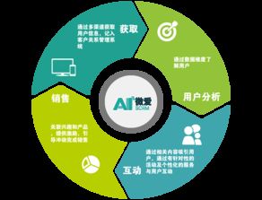 VRMAKR, Inc. 以创新软件服务，驱动全球客户价值跃升