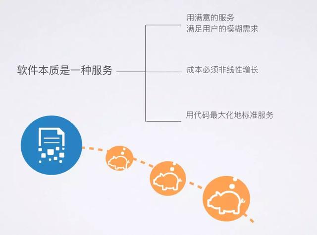 B2B企业的核心壁垒到底是什么？以软件服务为例